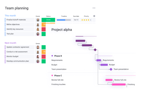 monday.com implementation partner