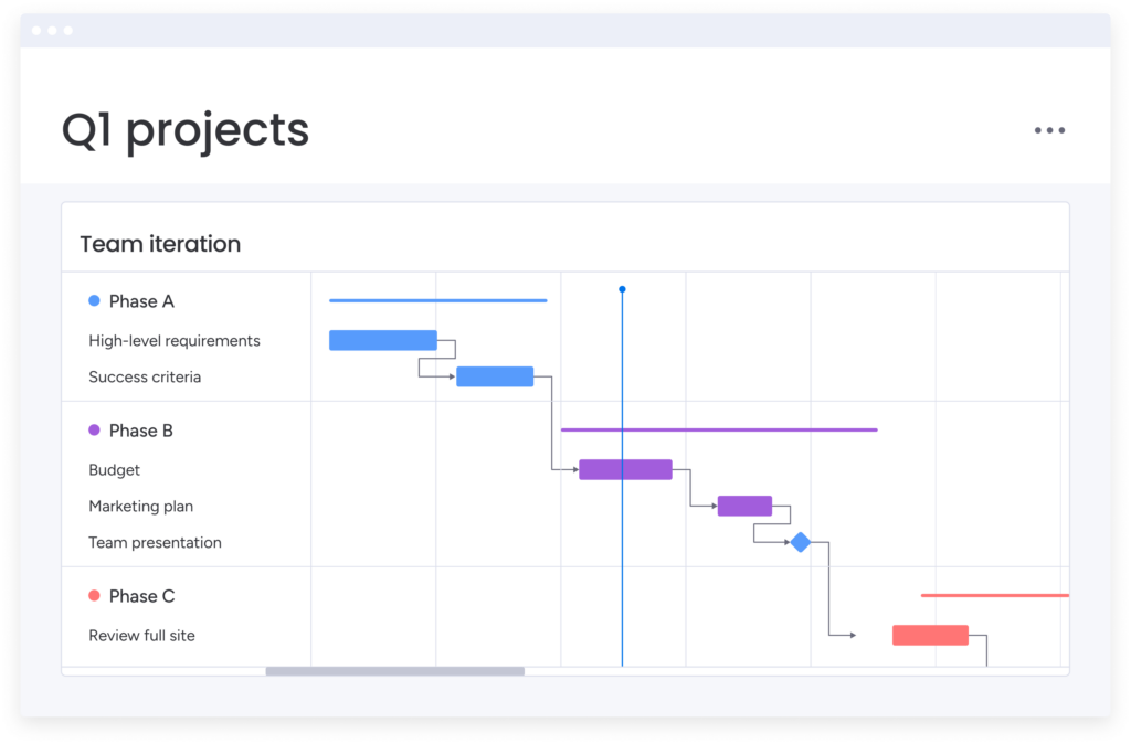 monday.com project management